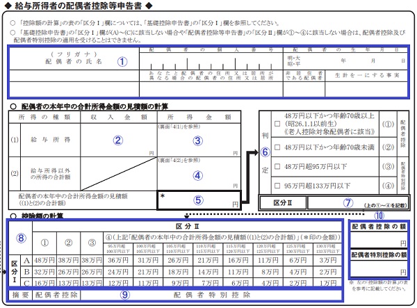 配偶者控除等申告書の記入要領